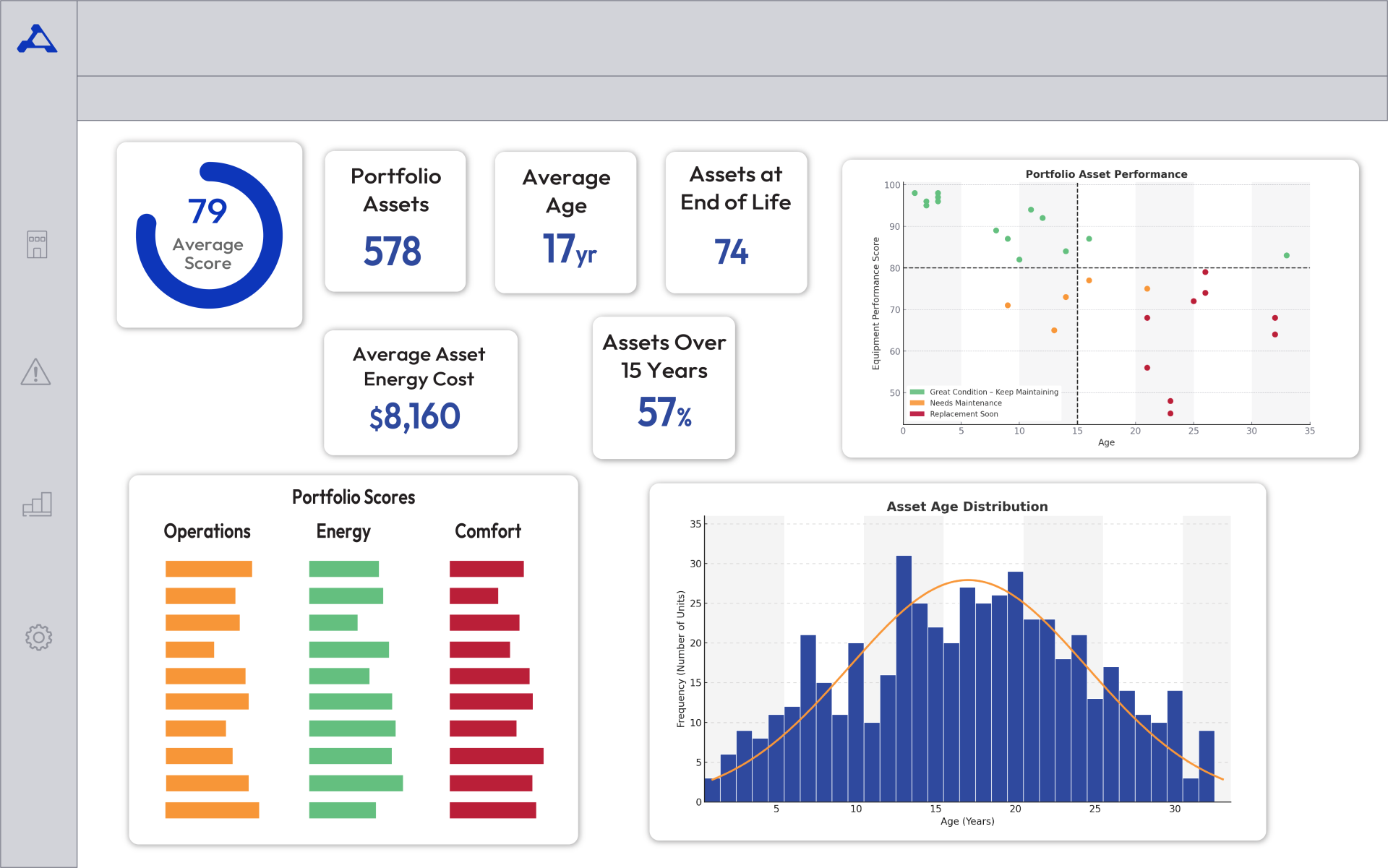 Mockup Draft Average Score Dashboard