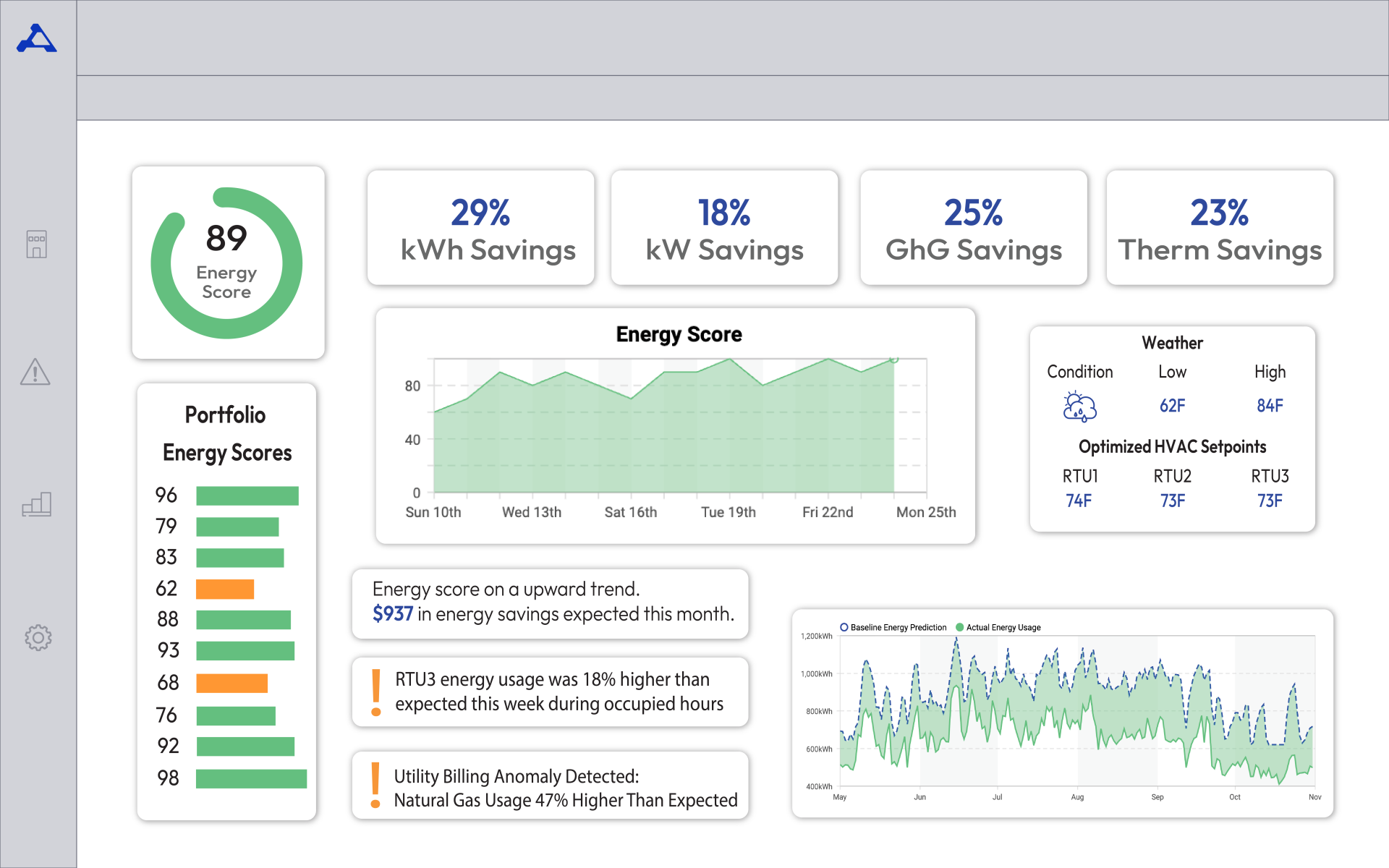 Mockup Draft Energy Dashboard