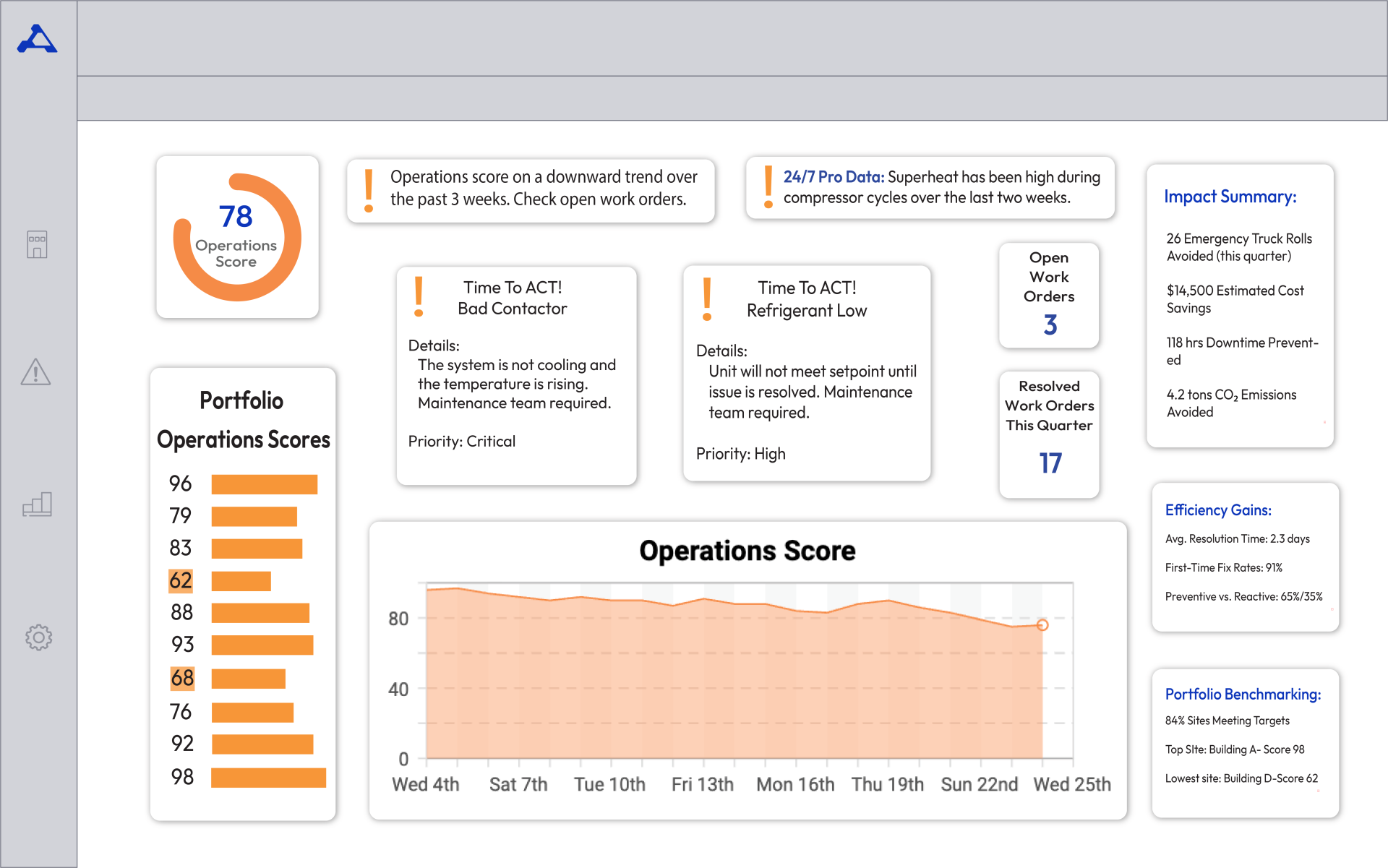 Mockup Draft Operations Dashboard