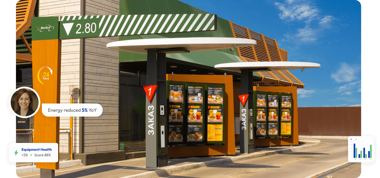Drive-thru ordering station with digital analytics about energy usage and equipment health.