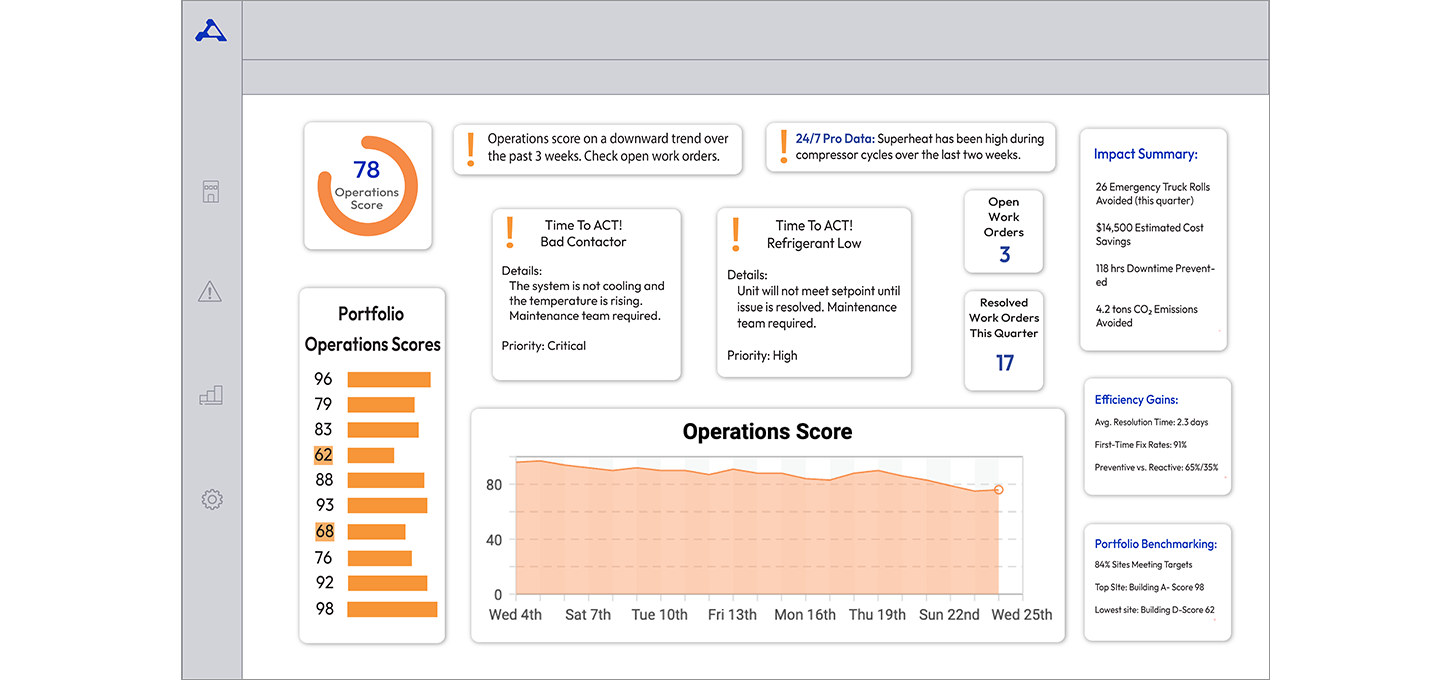 Maintenance Management