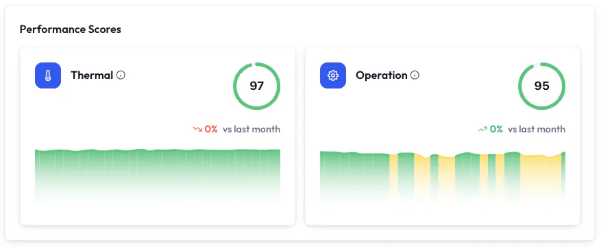 EnergyMGR - Line Chart