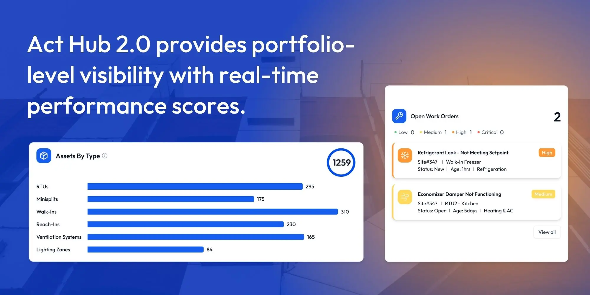 Hero banner with blue-to-orange gradient and a large white headline about Act Hub 2.0 providing portfolio‑level visibility with real‑time performance scores, plus floating dashboard cards.