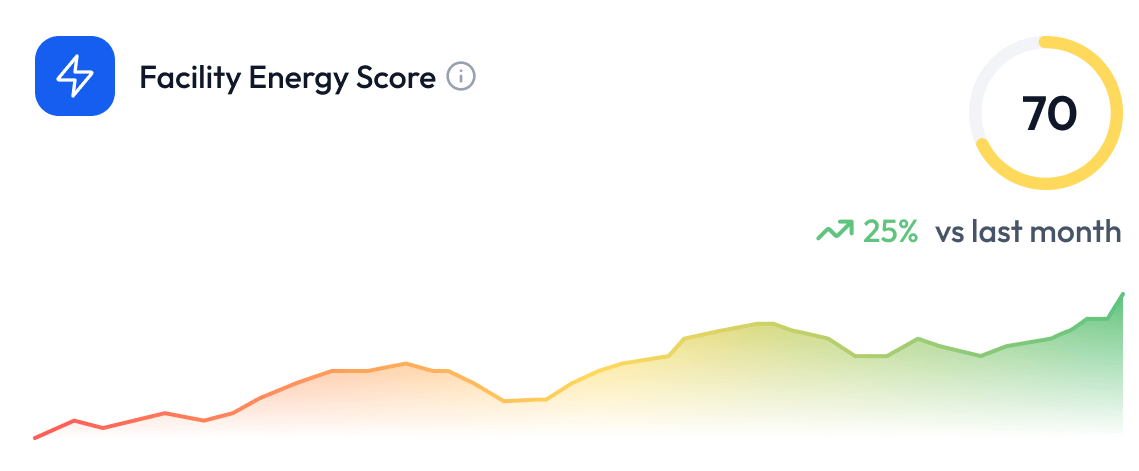 Facility Energy Score