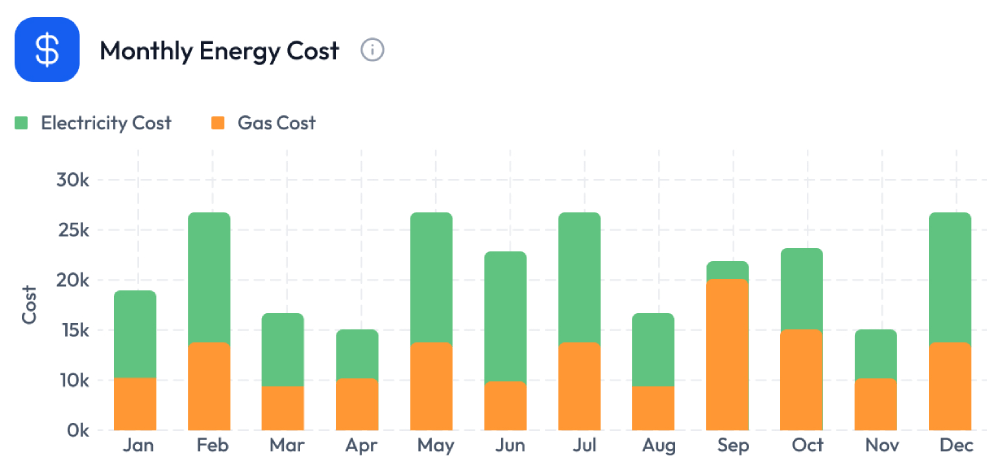 Monthy Energy Cost