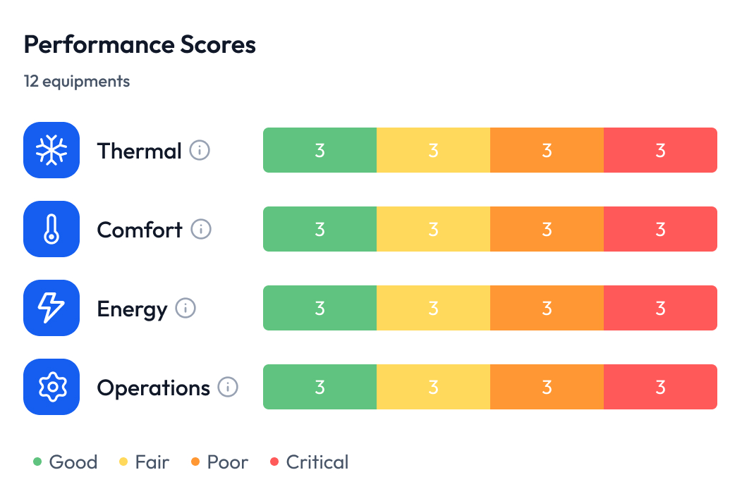 Performance Score