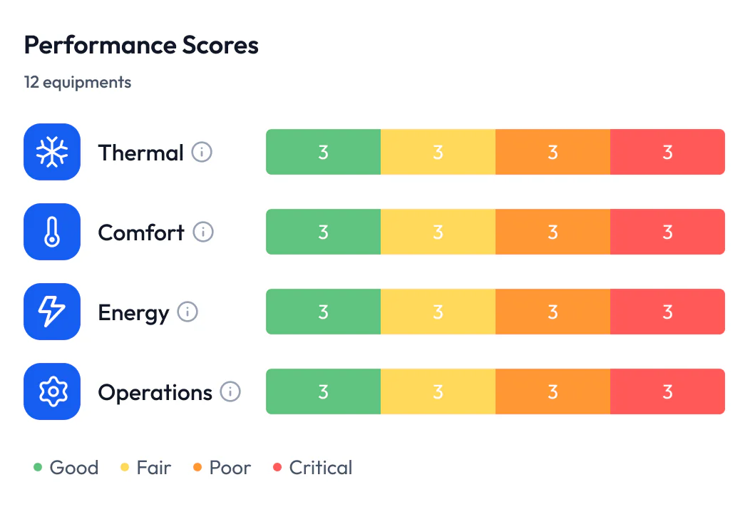Performance Score