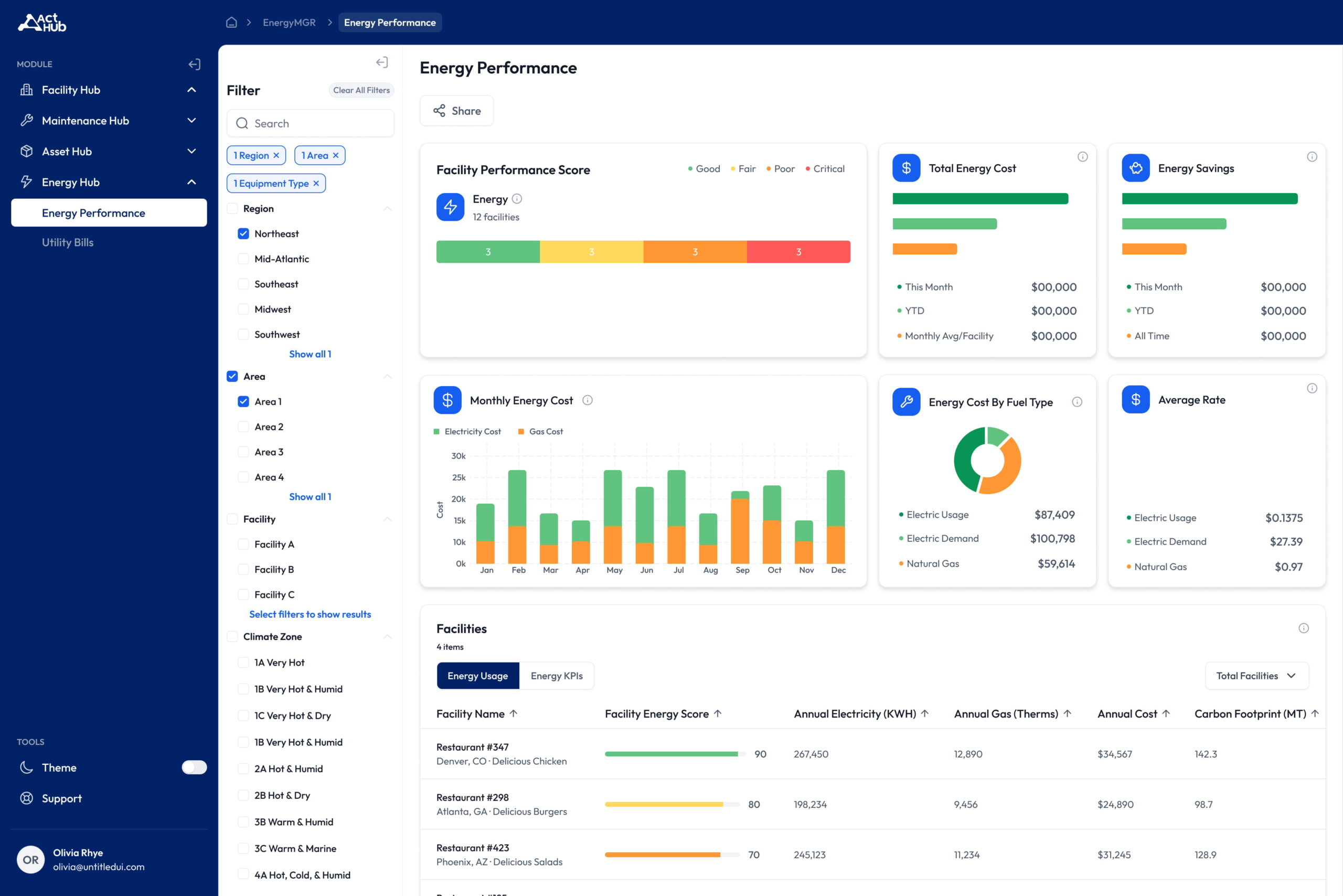 EnergyHub - Performance Dashboard