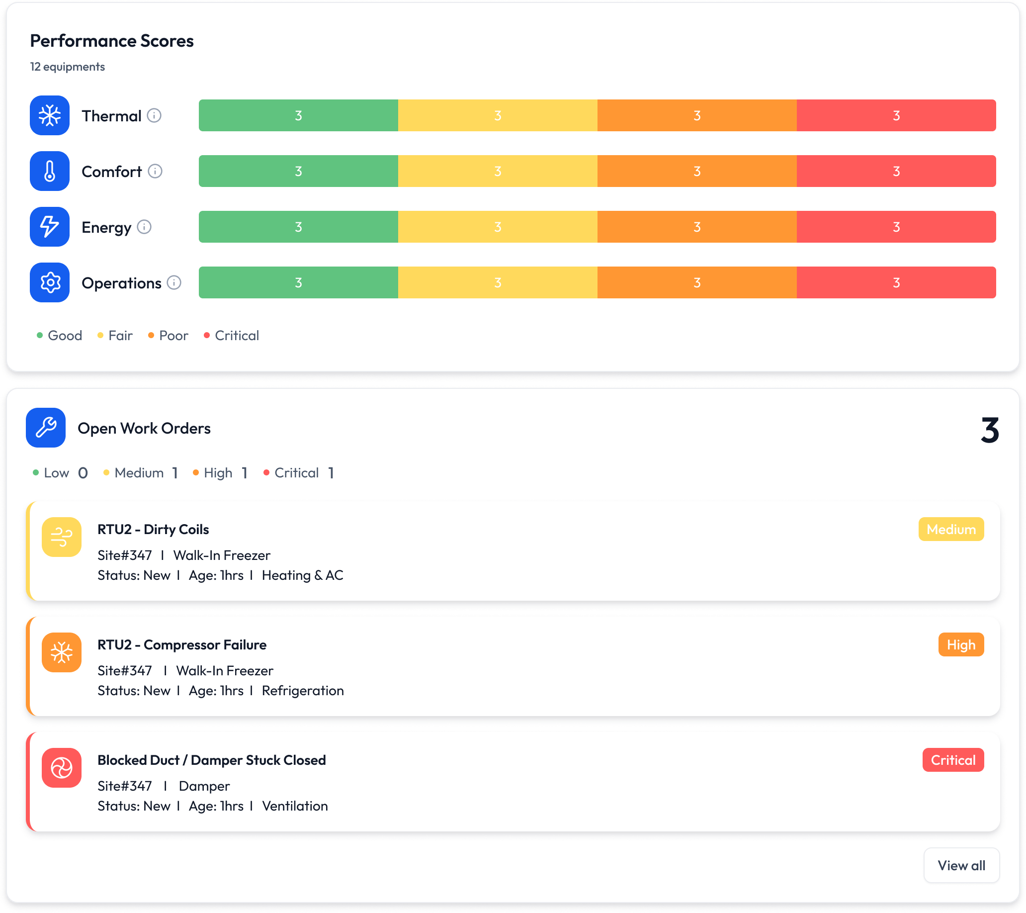Facility-Performance-Score