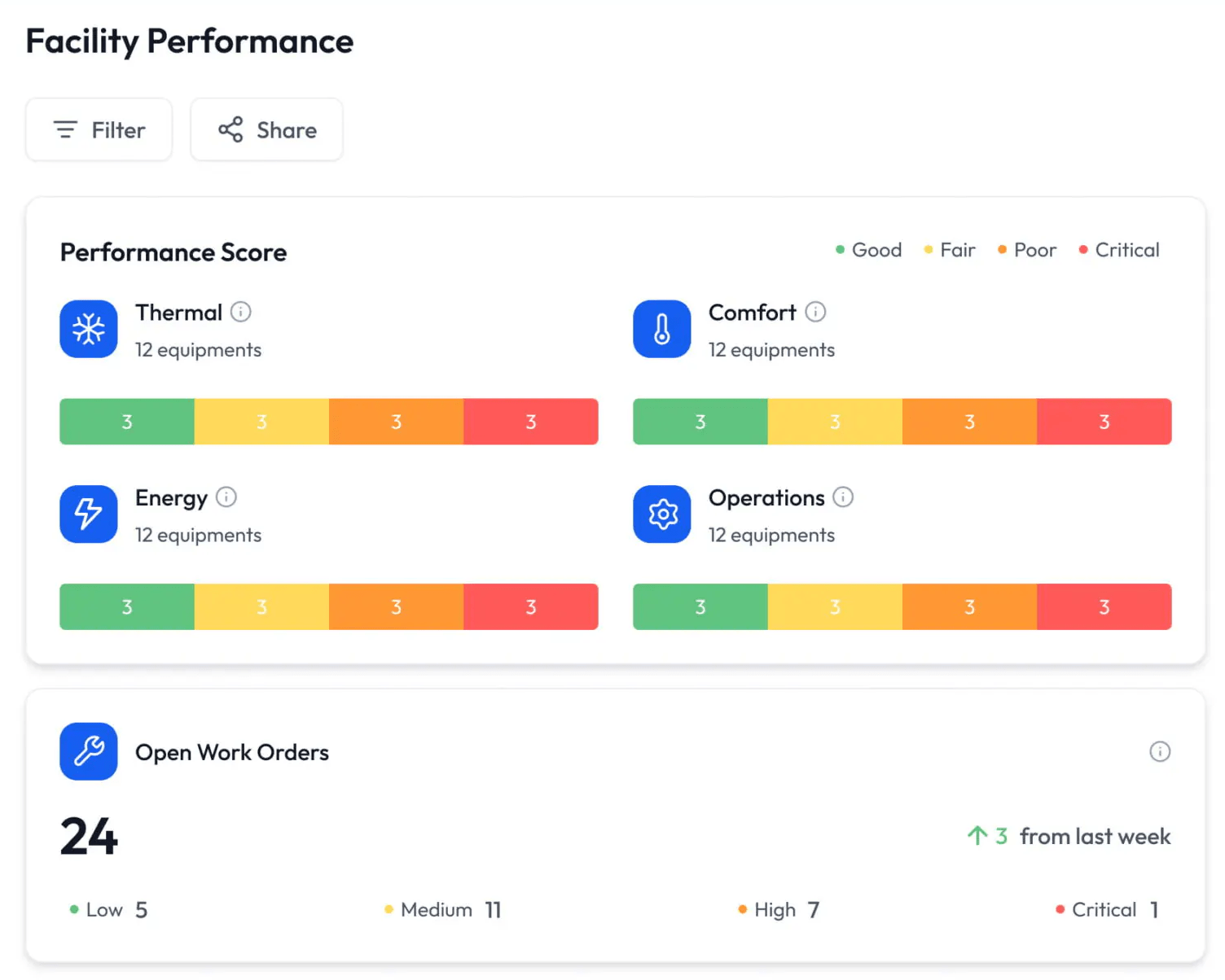 Facility-Performance