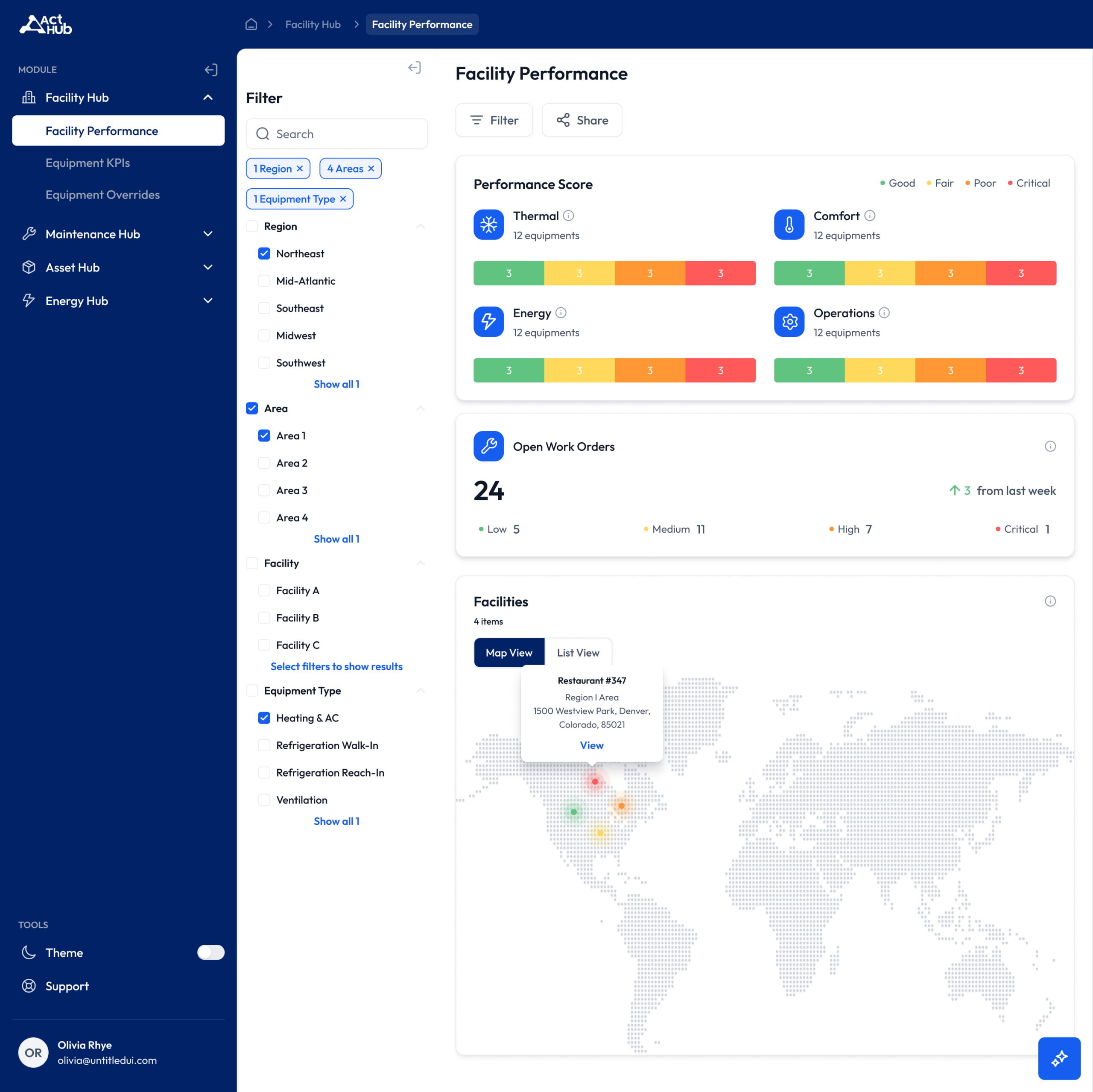 FacilityHub Desktop - Overview
