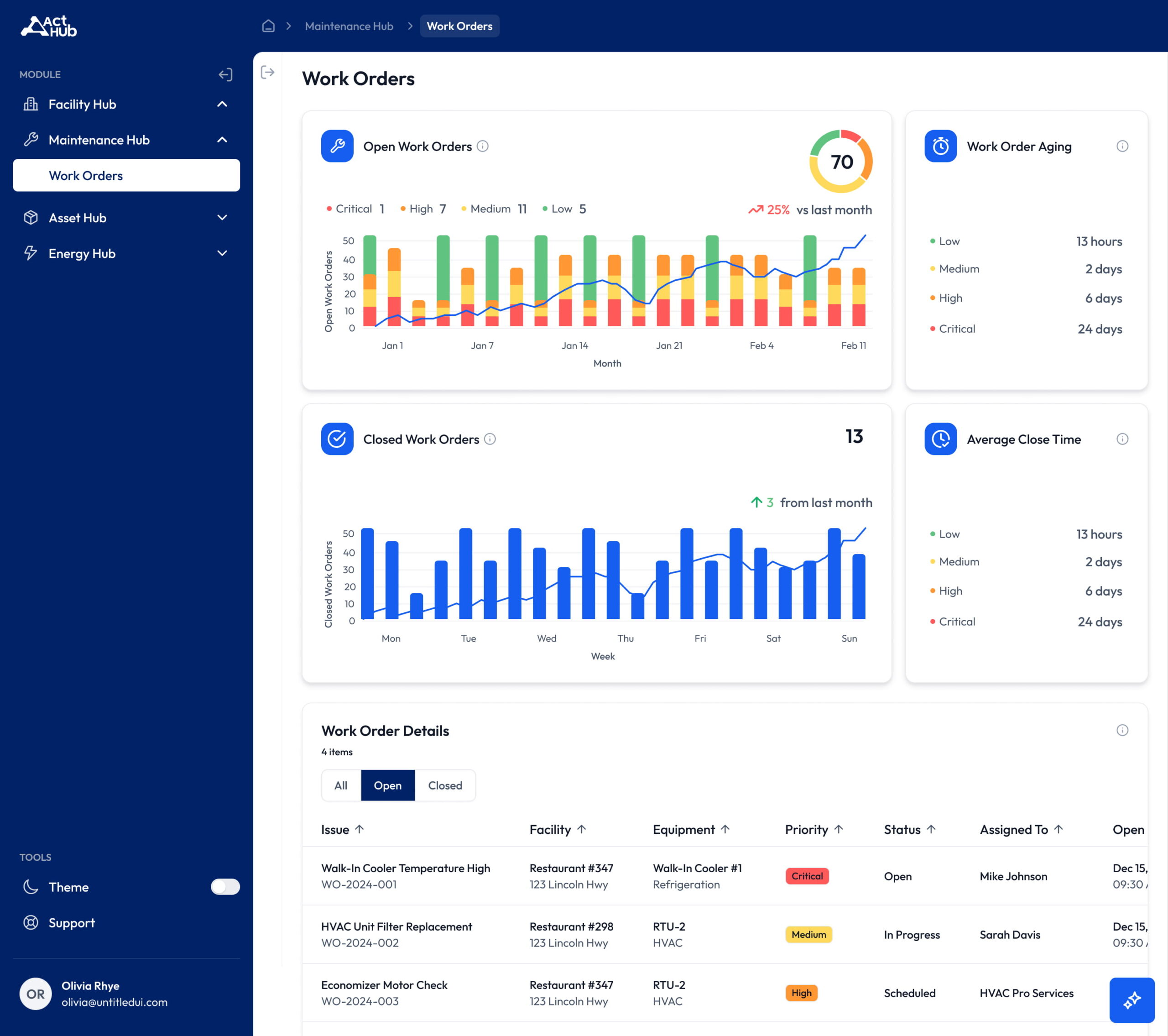 FacilityHub Desktop - Overview